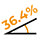 36,4%
